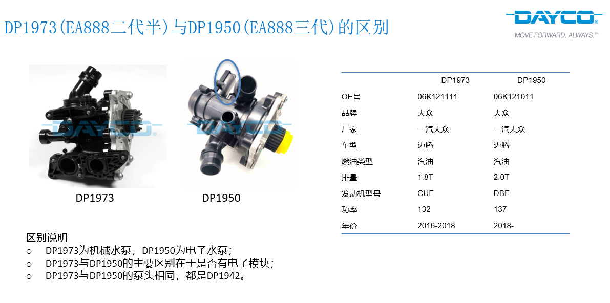 DP1973(EA888二代半)与DP1950(EA888三代)的区别.png