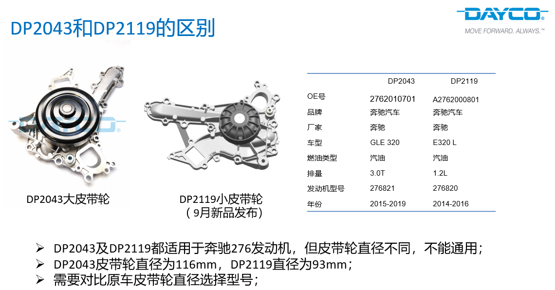 DP2043和DP2119的区别.png